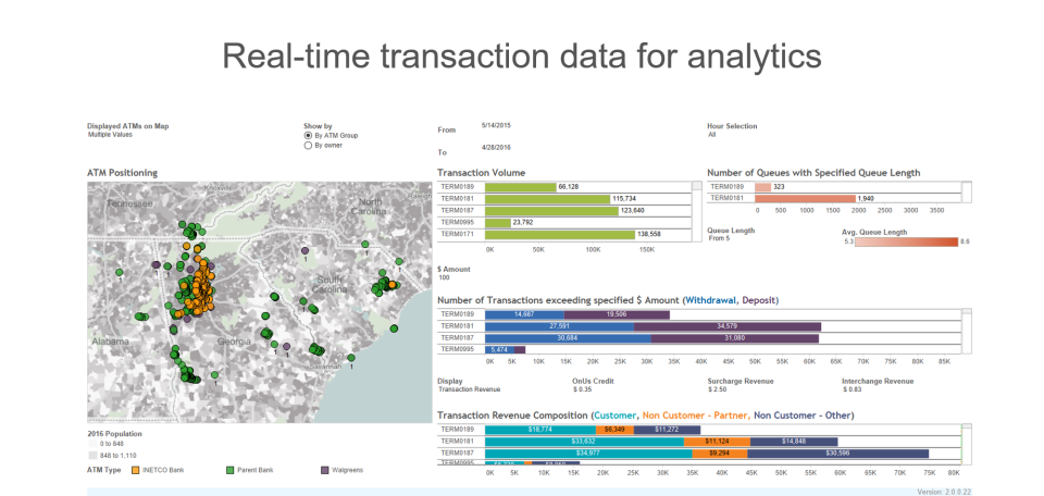 screenshot of INETCO Insight